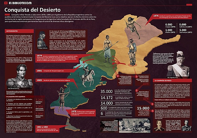 Campaña del desierto