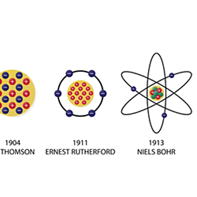 Timeline: Modelos Atomicos