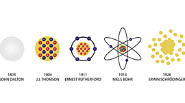 Timeline: Modelos Atomicos