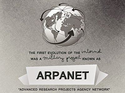 Nace ARPANET