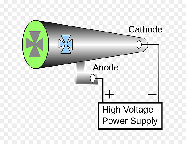 Crookes (tubo de rayos catódicos)