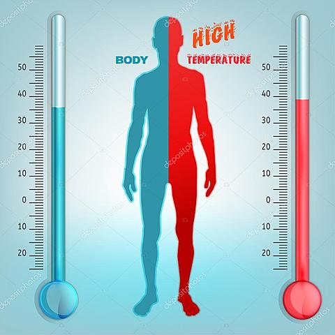 Body Temperature
