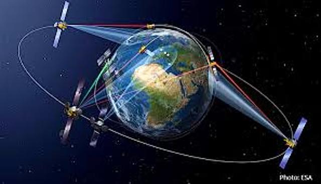 BEIDOU-3 civil y militar