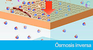 Osmosis Inversa