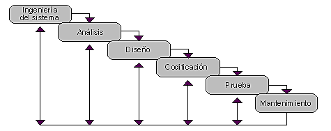 CICLO DE VIDA CLASICO