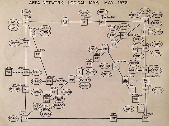 Arpanet