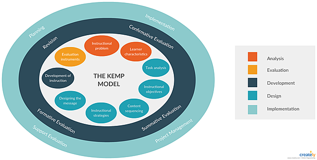Kemp Model