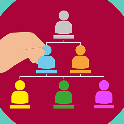 Timeline: Psicología del trabajo