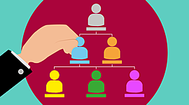 Timeline: Psicología del trabajo