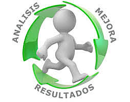 Teoría de la Administración de calidad