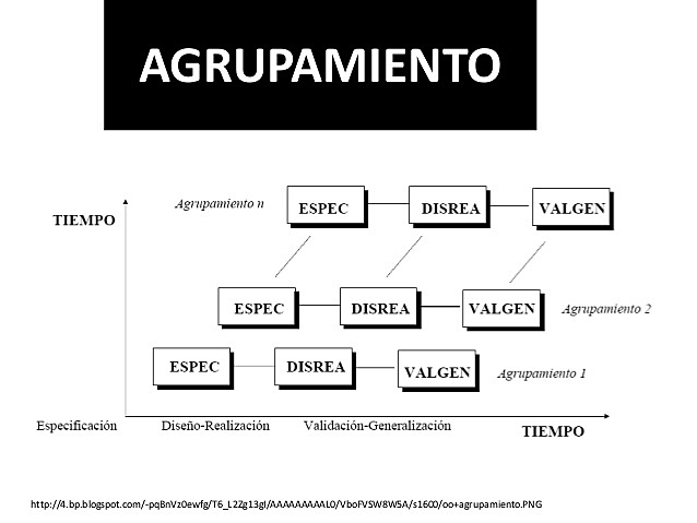 CICLO DE VIDA DE AGRUPAMIENTO