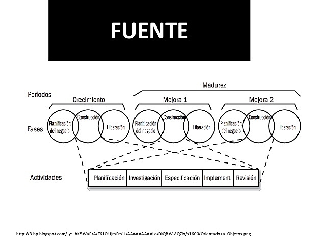 CICLO DE VIDA FUENTE