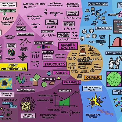Timeline: historia de las matematicas