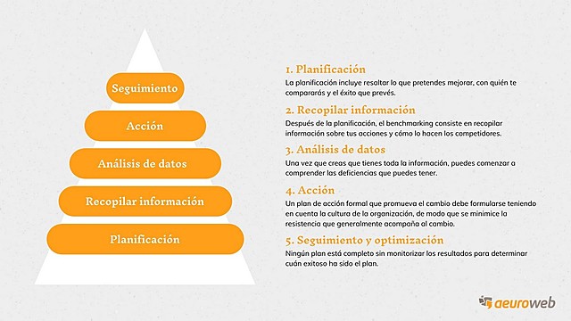 Tipos de BENCHMARKING
