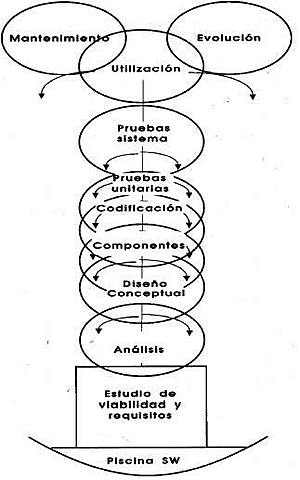 CICLO DE VIDA EN REMOLINO