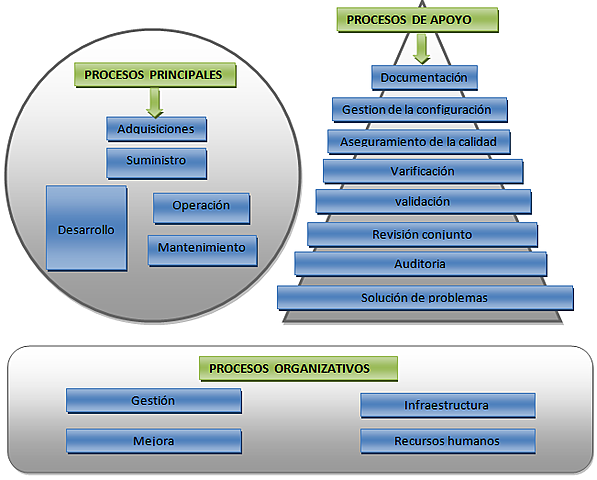 “SOFTWARE LIFE-CYCLE PROCESSES"