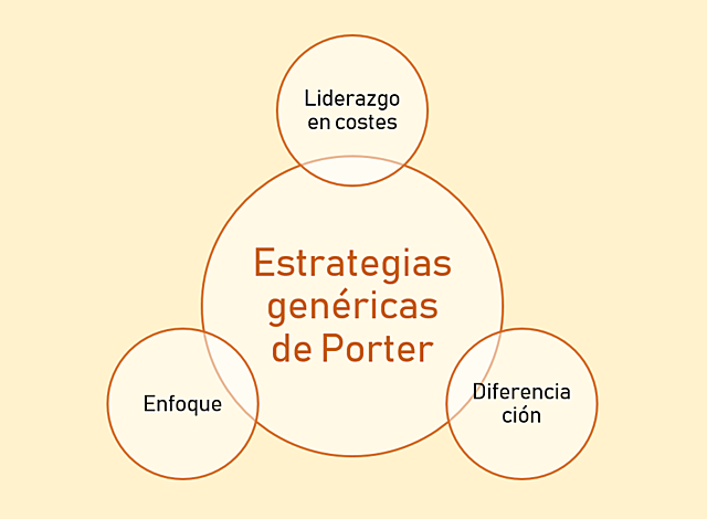 Teoría de la Competitividad  Michel Potter