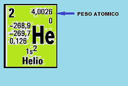 Peso Atomico