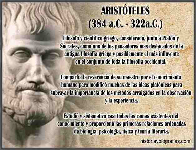 Aportes - Aristóteles