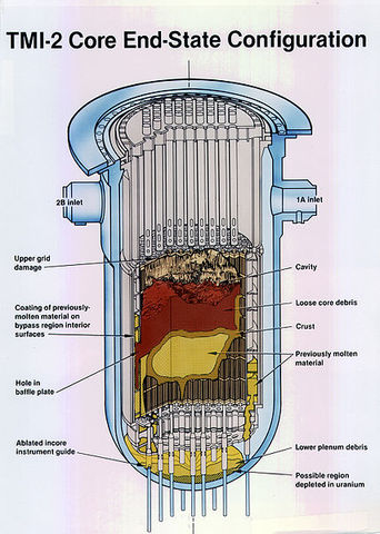 TMI-2 Reactor Meltdown