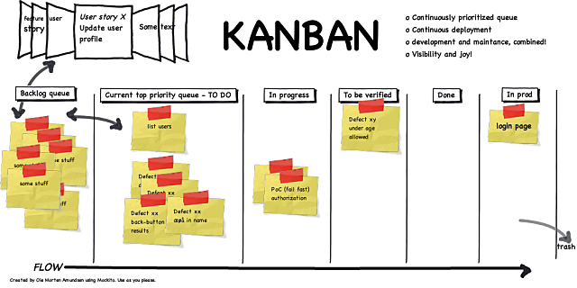 KANBAN