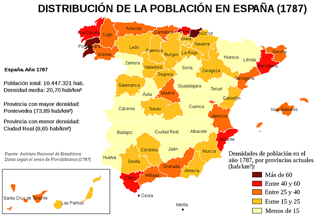 España