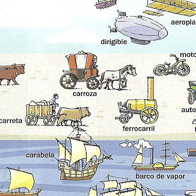 Timeline: La evolución del transporte