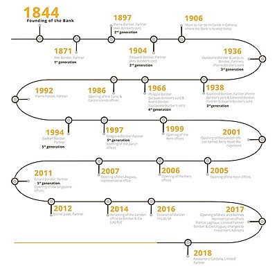 Timeline: Timeline of 2020