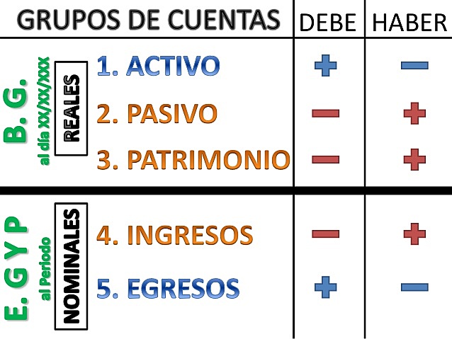 OTROS AVANCES DE LA PRACTICA CONTABLE DURANTE LA EDAD MODERNA