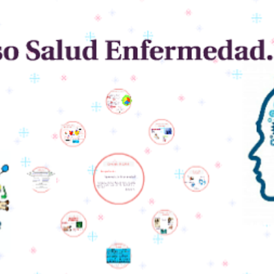 Timeline: Evolución Histórica del concepto de Salud