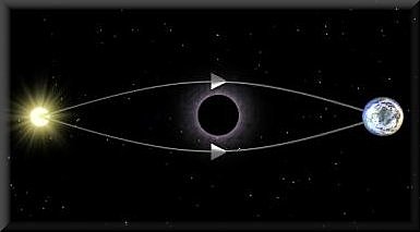 Comprobación de la teoría de la relatividad de Einstein