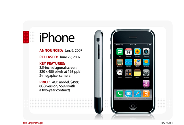 The iPhone was Developed