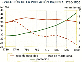 Descenso de la mortalidad