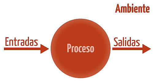 LA CIBERNÉTICA Y LOS SISTEMAS