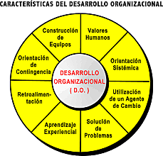 ESCUELA DE DESARROLLO ORGANIZACIONAL