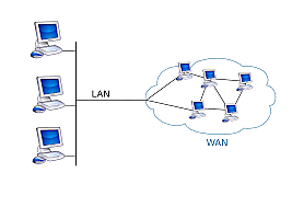 Who created first wide-area network (WAN)?