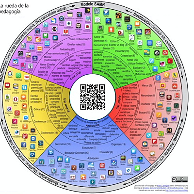 Timeline: Evolución de las modalidades educativas