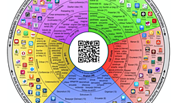 Timeline: Evolución de las modalidades educativas