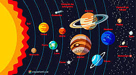 Timeline: EL SISTEMA SOLAR