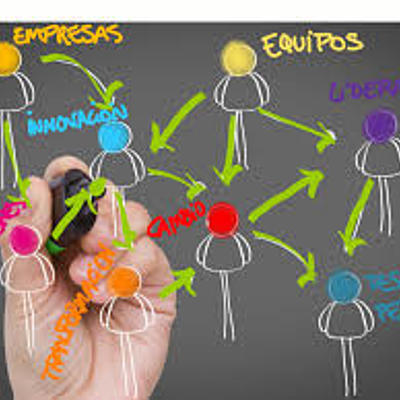 Timeline: Antecedentes del Desarrollo Organizacional