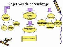 Definición de Jhoston curriculum