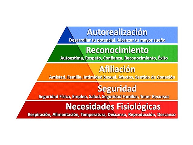 Escuela Neohumana Relacionista (Abraham Maslow)