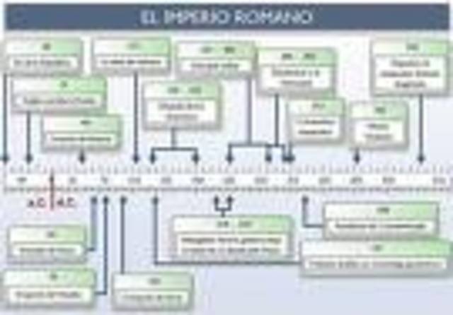 mi primer gmail, mi primera línea de tiempo