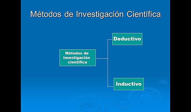 Método Experimental Inductivo