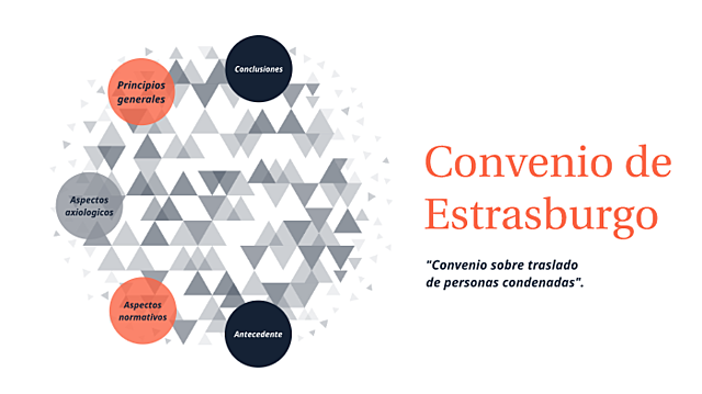 Convención de Estrasburgo