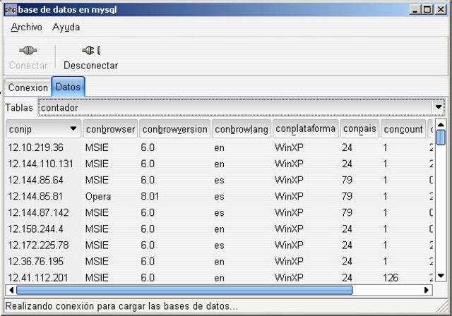 creacion de las bases de datos
