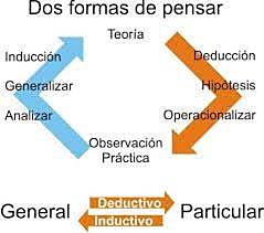 Integración De Los métodos Deductivo e Inductivo Mitad Del Siglo XVIII