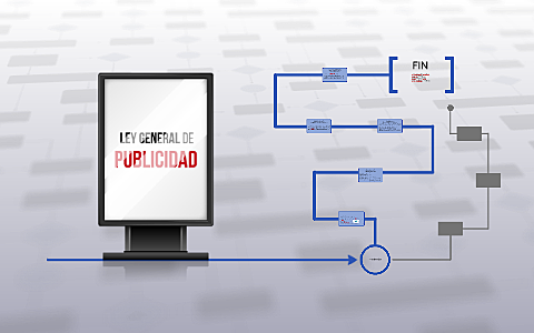 La Ley General de Publicidad