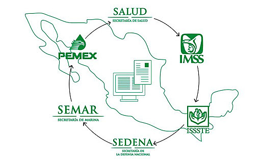 Estudio de enfermedades crónicas 1951-1969 d.C.