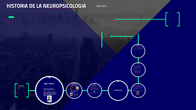 Principales investigadores del enfoque localizacionista